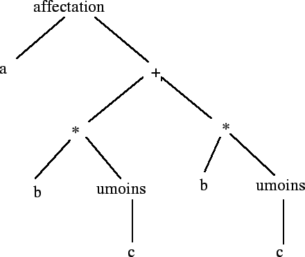 \includegraphics{arbresynt}