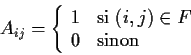 \begin{displaymath}A_{ij}=\left\{\begin{array}{ll}1 & \mbox{si $(i,j)\in F$ }\\
0 & \mbox{sinon}
\end{array}\right.\end{displaymath}