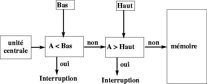 figure1230