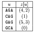 Alpha skip search Z table